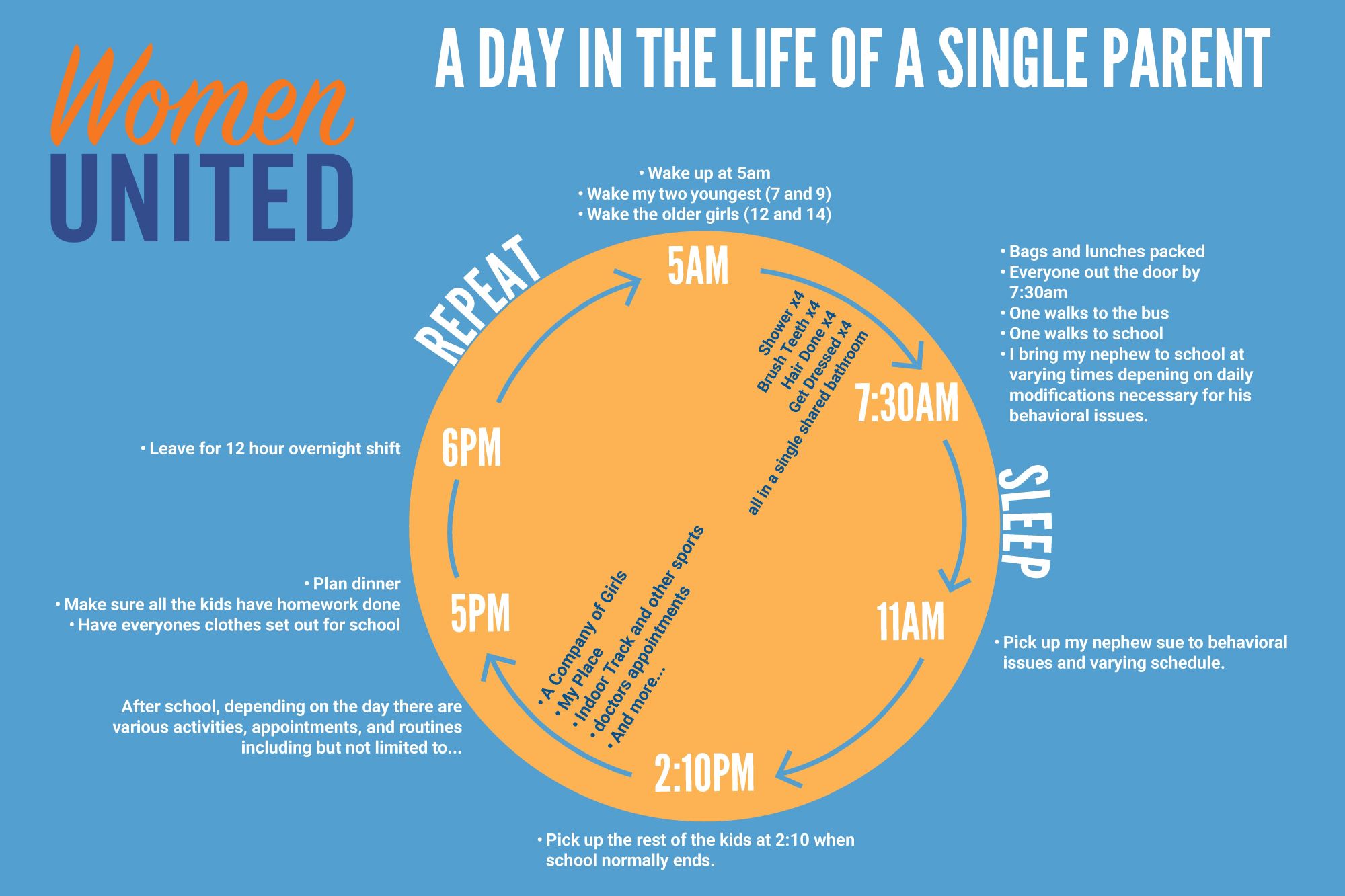 Day In The Life Of A Single Parent United Way Of Southern Maine